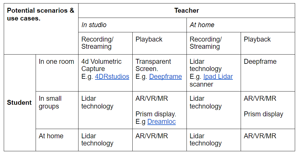 table holograms use cases