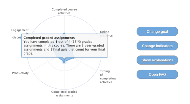 The learning tracker widget