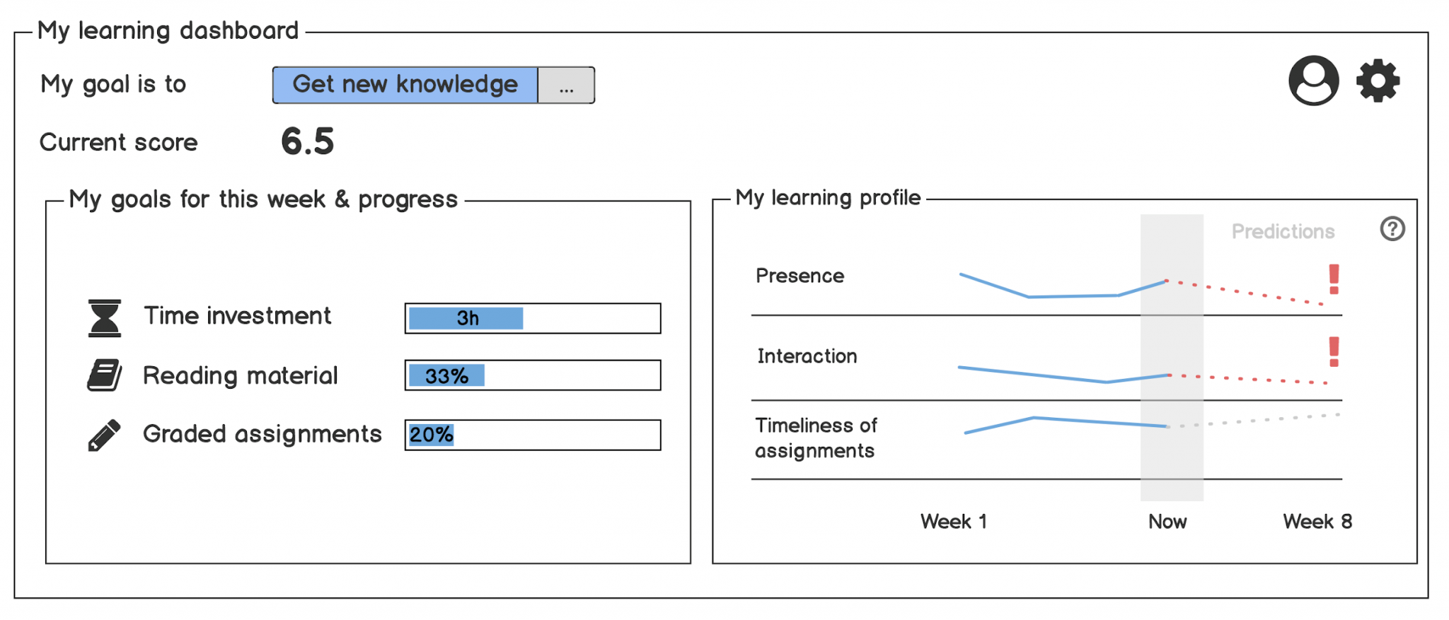 Learning Dashboard