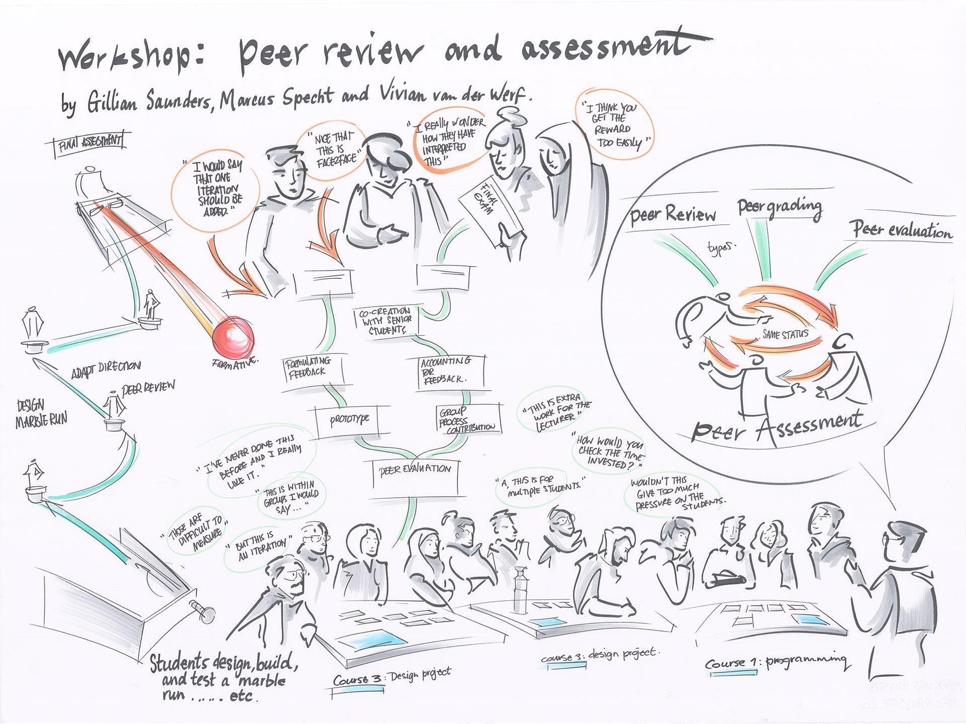 Visualisatie Mark Huystee - Peer review 