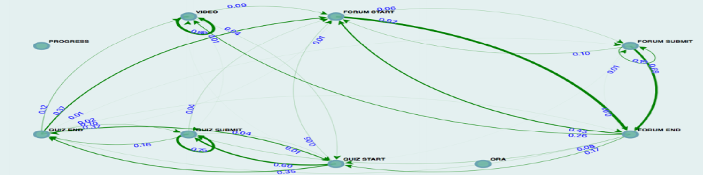 edX log-data