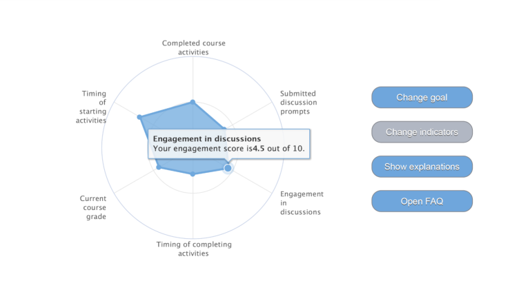 dashboard learning analytics