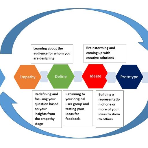 Course development