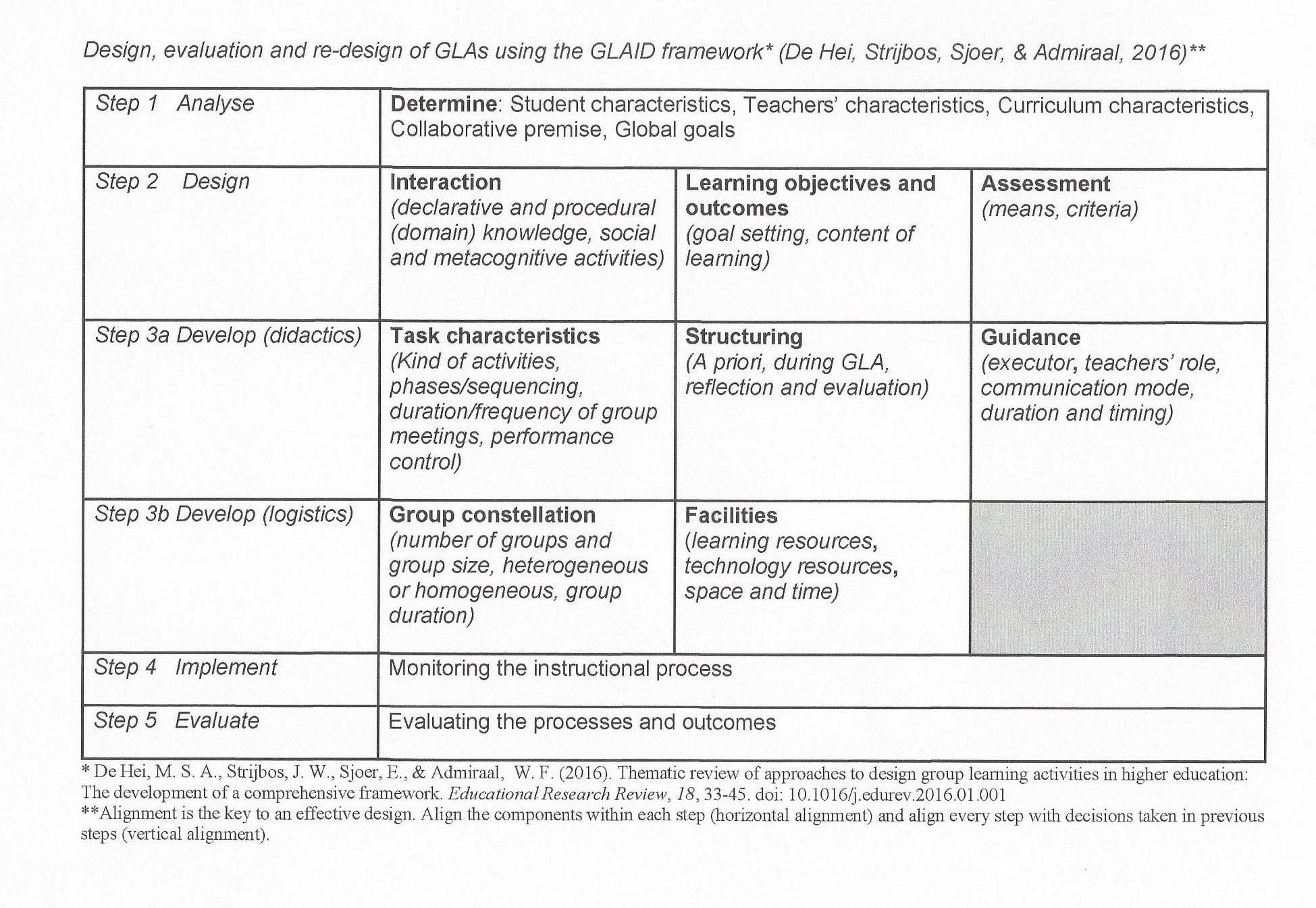 GLAIF framework