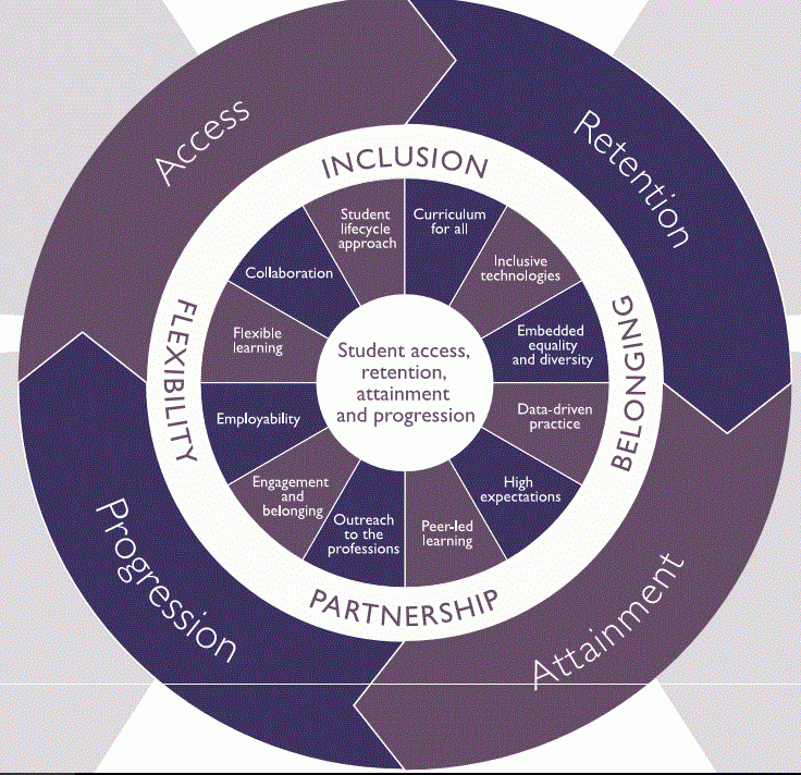 User framework. Фреймворк компетенций что это. Интегральный фреймворк. Маркетинг виды retention. Коридорные исследования Framework.