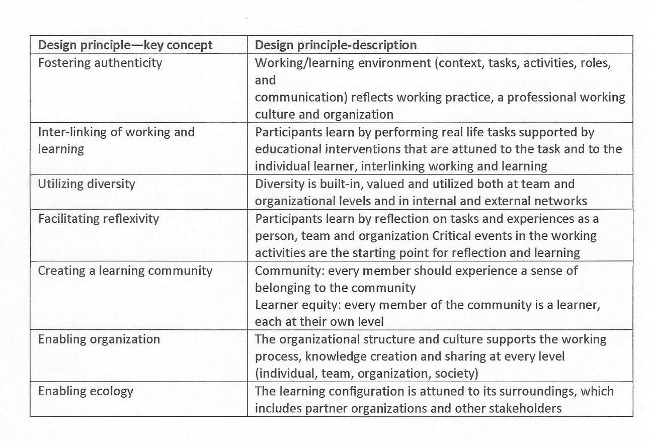 Table Desogn principles