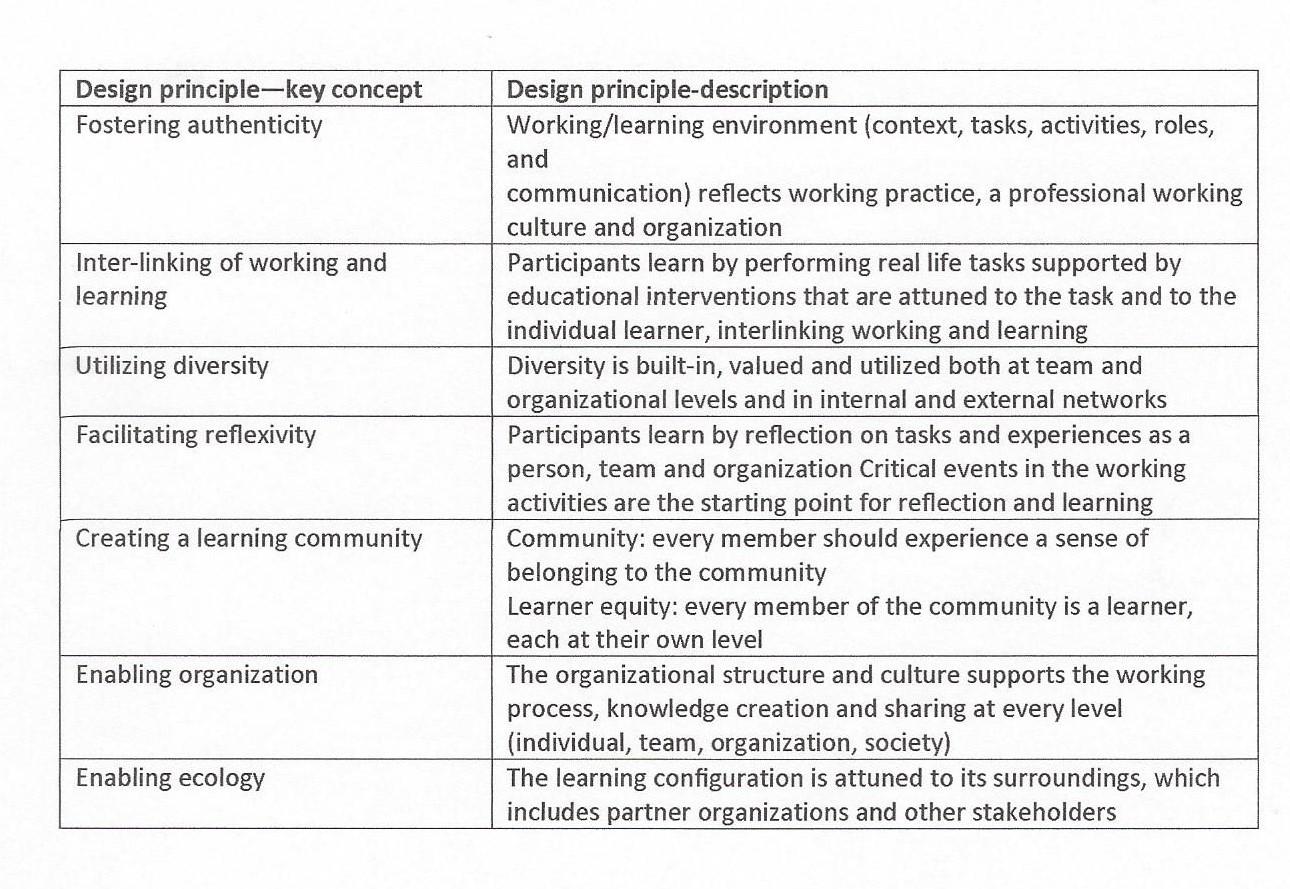 Table Desogn principles